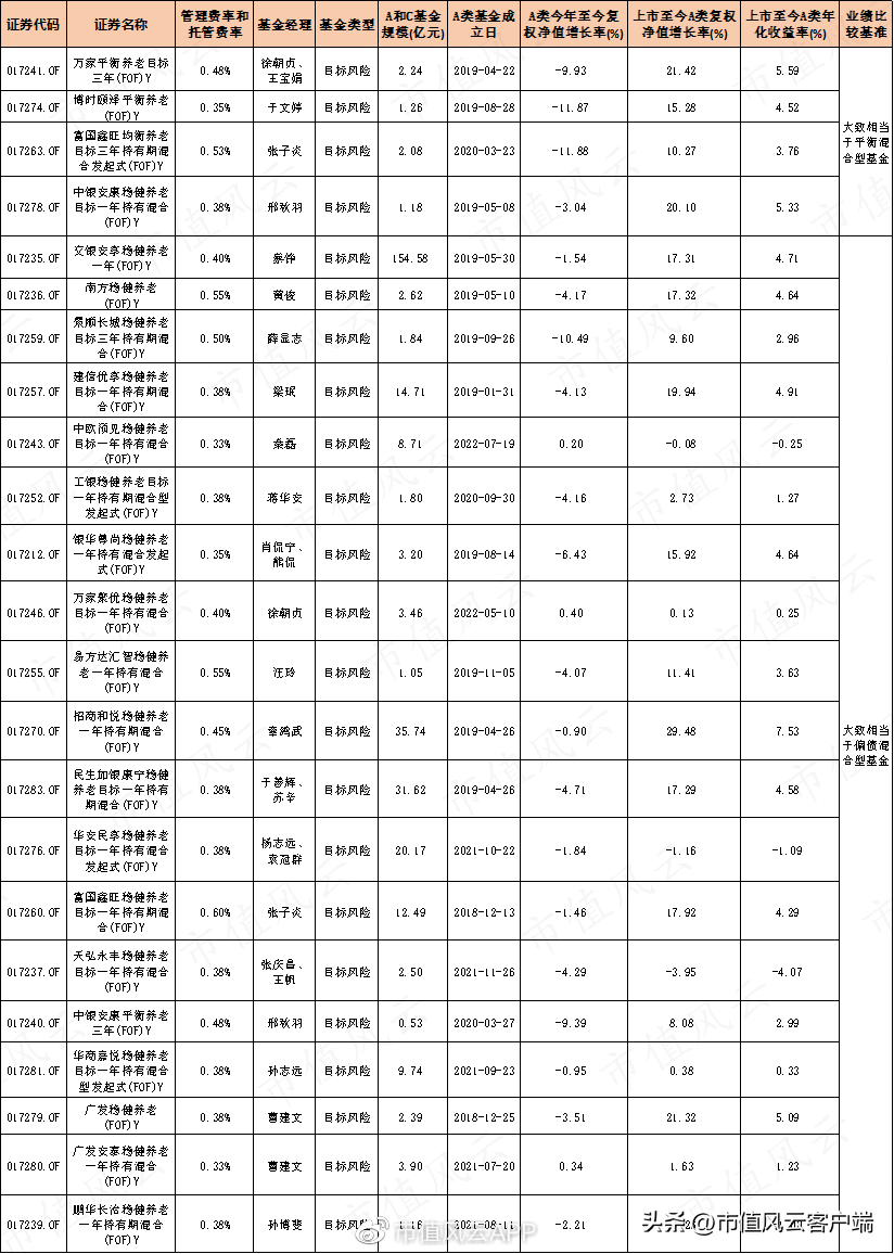 如何才能当基金经理（如何才能当基金经理赚钱）26