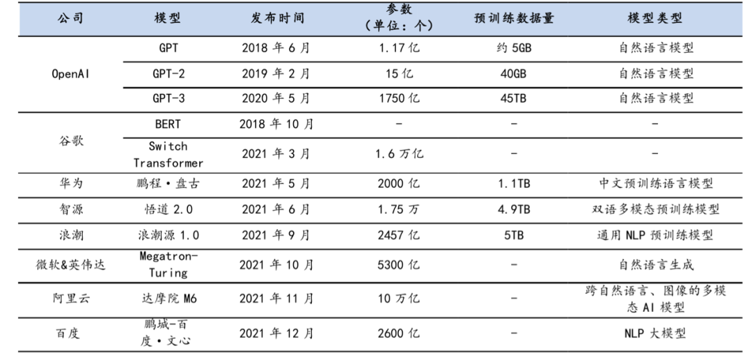 AI写作、绘画、游戏、编程、音视频编辑……从十款AI应用一窥AIGC时代下APP的最新发展趋势