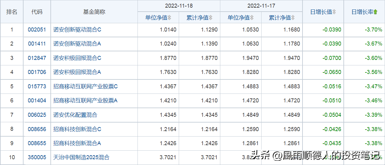 基金预测软件排行（基金预测软件排行榜）3