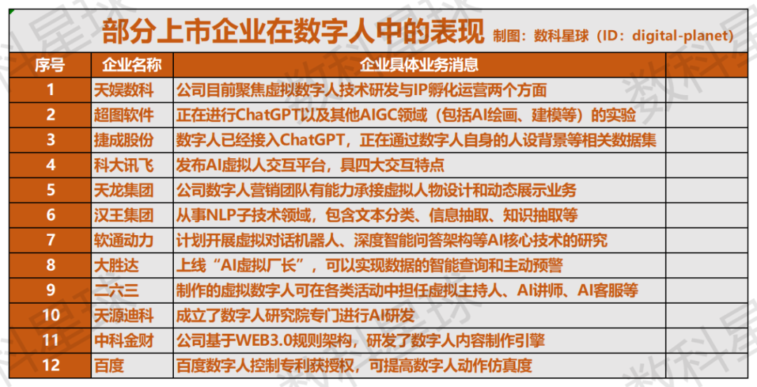 早期投资人：我们已经不看虚拟数字人赛道了