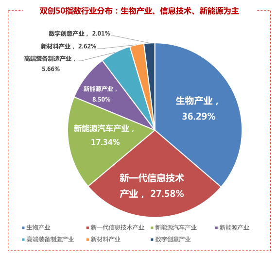 公司型基金举例（公司型基金例子）