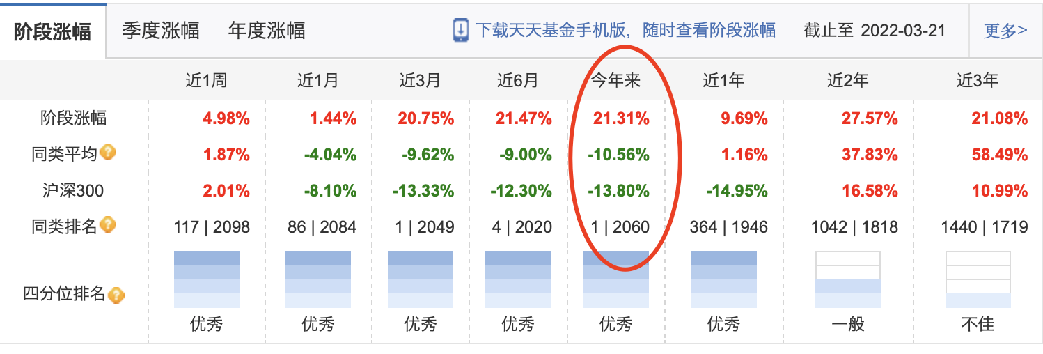 基金排名前五名(排名前十名基金)插图5 基金排名前五名(排名前十名基金)