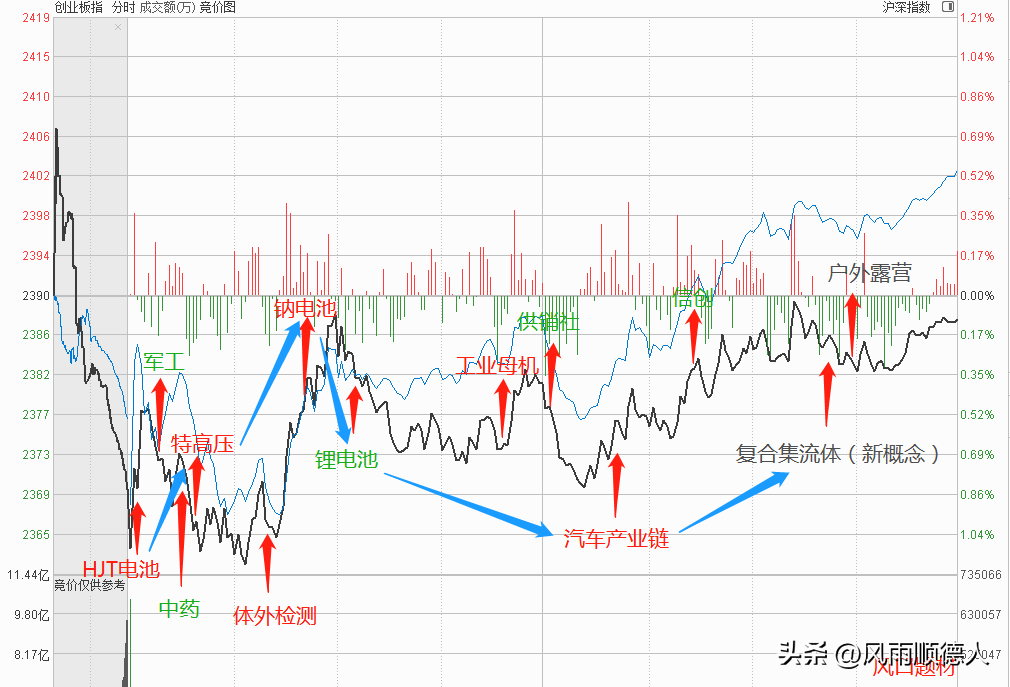 新能源股票有哪些