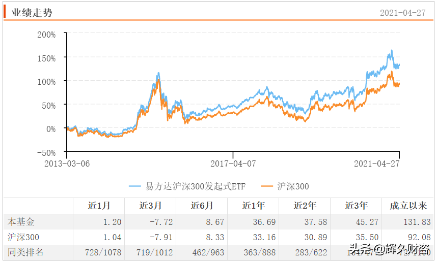 宽基指数基金是哪些（宽基指数的基金有哪些）