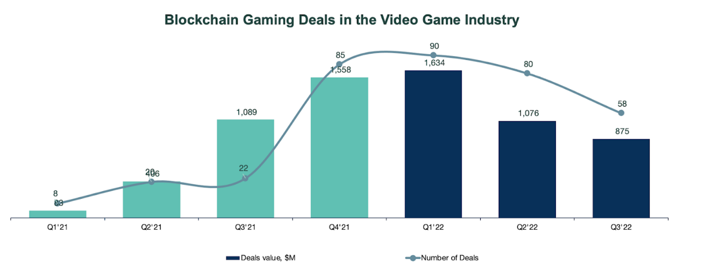 链游探索综合指南:全方位解读链游如何发展