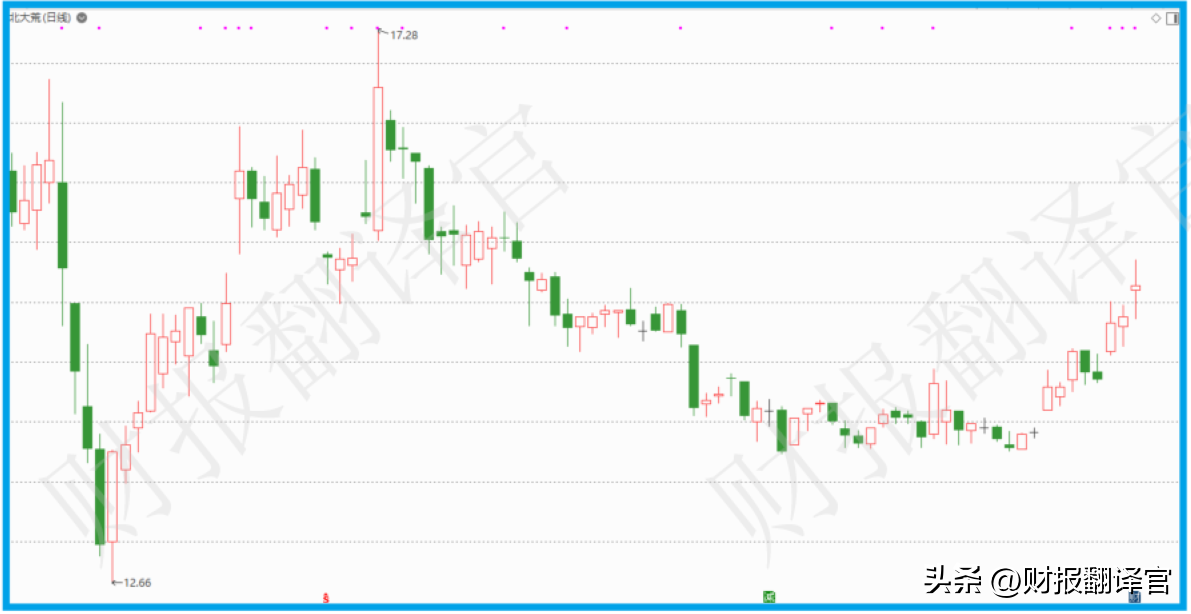 粮食股（粮食股票龙头股有哪些2022）
