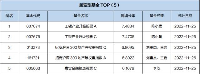 最近上市基金一览表(近期即将上市的基金)