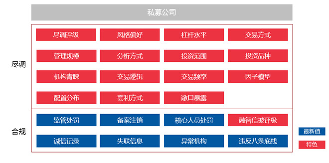 私募排排网数据中心（私募排排网北京地址）