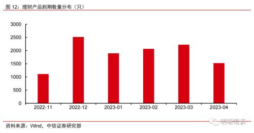 债券基金赎回时间（债券基金赎回时间多久）8