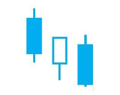 如何看懂k线图上的三条线（股票k线图上的三条线分别代表什么）