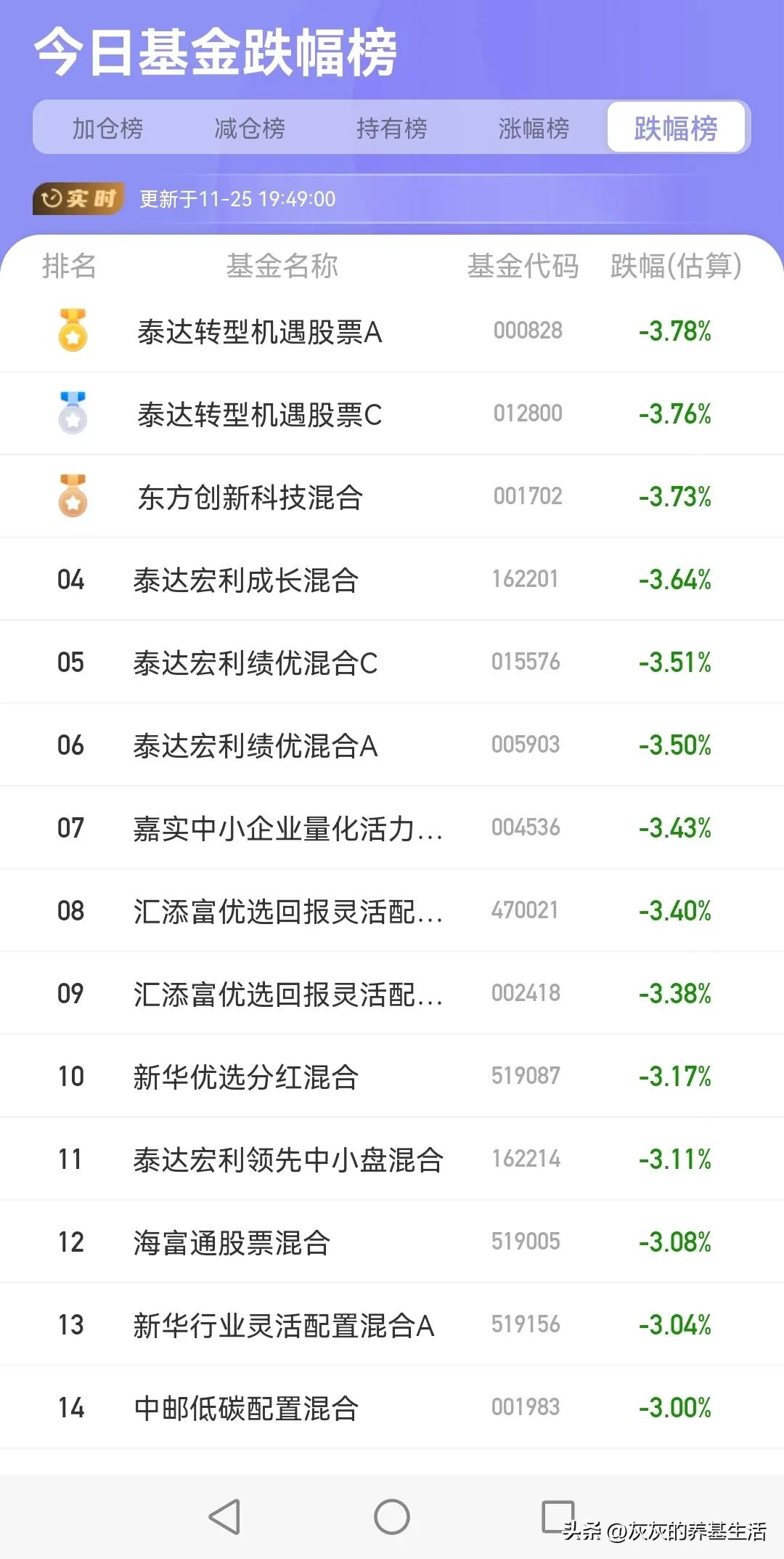 基金怎么看实时涨跌（如何看基金的实时涨跌）