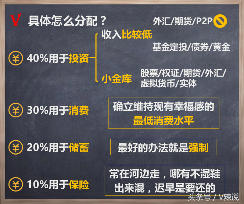 从零开始学点理财常识（零基础学理财怎么开始）
