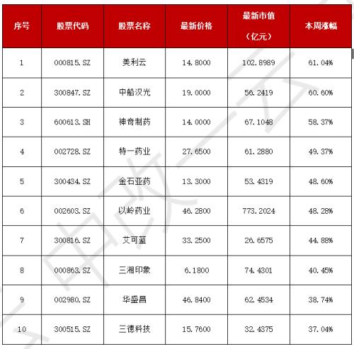 股票哪个平台最好(比较好的股票平台)5 股票哪个平台最好(比较好的股票平台)5