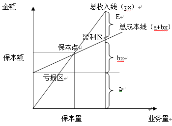 决策树分析（决策树分析法）