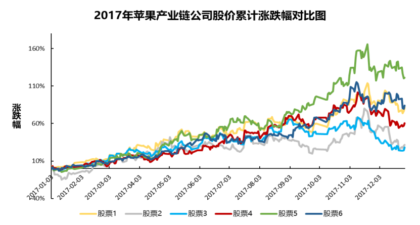 长期看好的基金板块（长期看好的基金板块有哪些）3