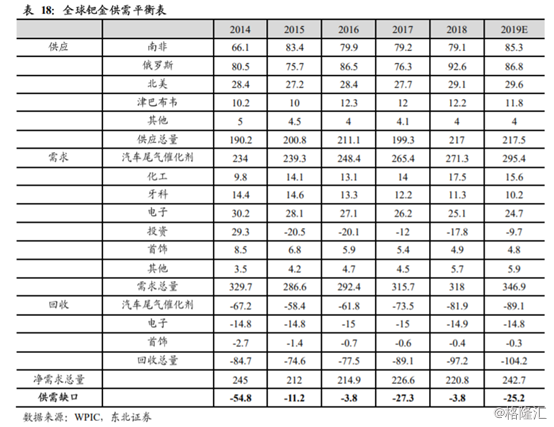 钯金上市公司龙头股（上市公司钯金概念股）