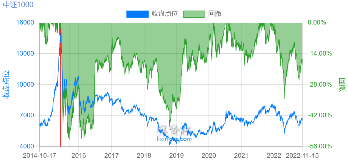 一千块基金一个月收益(基金两千块一天收益金)11 一千块基金一个月收益(基金两千块一天收益金)11