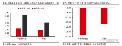 债券基金赎回时间（债券基金赎回时间多久）4