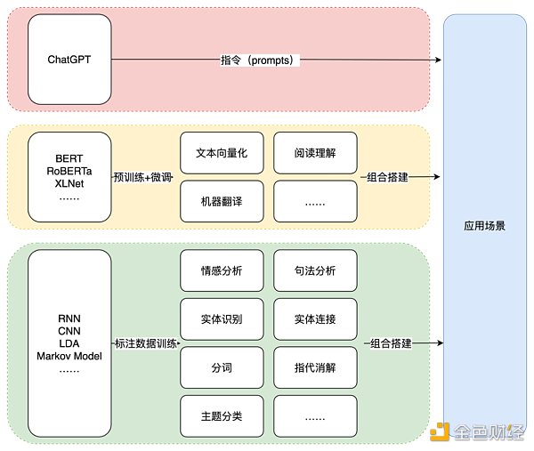 ChatGPT的前世今生：OpenAI的技术「执拗」与「豪赌」