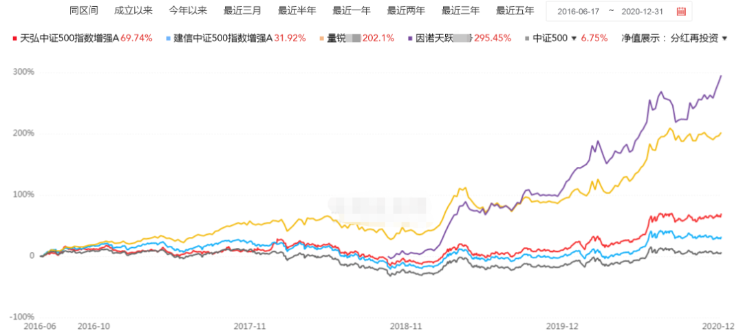 私募和公募基金有啥区别（基金公募和私募有什么区别）