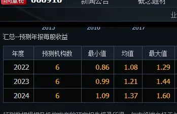 未分配利润计算公式（期末未分配利润计算公式）