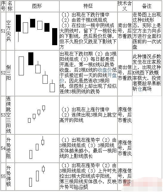 k线图入门知识讲解（K线图基本知识）13