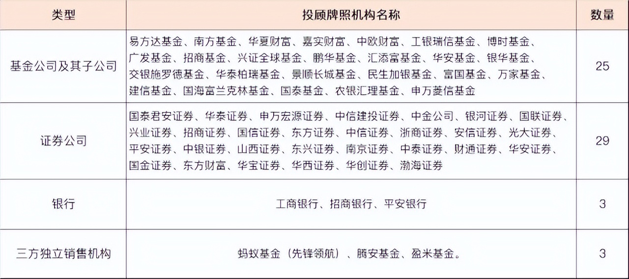 好的基金理财平台有哪些（最安全的十大基金理财平台）