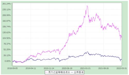 张坤（张坤持仓）