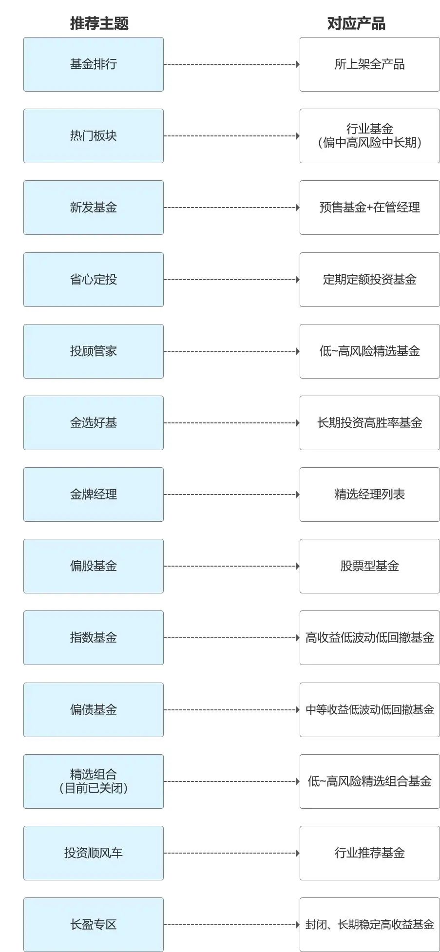 支付宝基金入门教程(支付宝基金基本操作)5 支付宝基金入门教程(支付宝基金基本操作)5