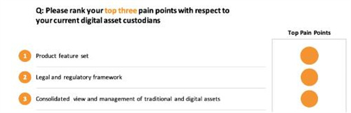 在市场混乱中银行仍然对数字资产和 DeFi表现出兴趣