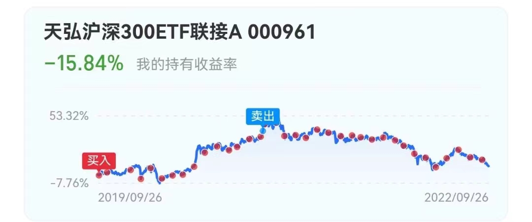 基金定投案例（基金定投案例收益）2
