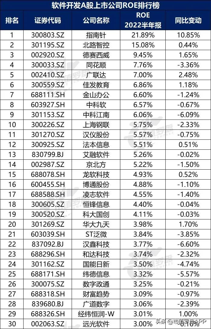 投资app排行榜前十名（投资app排行榜前十名有哪些）9