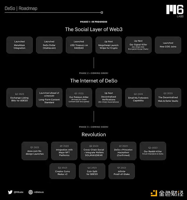 全面解读Deso：混合Pow共识、社交图谱、DID和无限状态应用版图