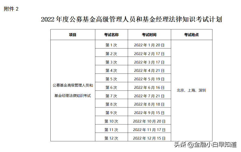 明年基金考试时间（2019基金考试时间）