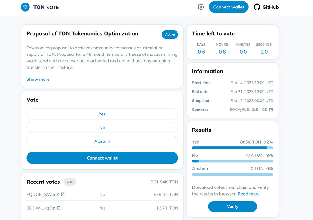 TON区块链提案冻结非活跃矿工钱包48个月！92%投票赞成
