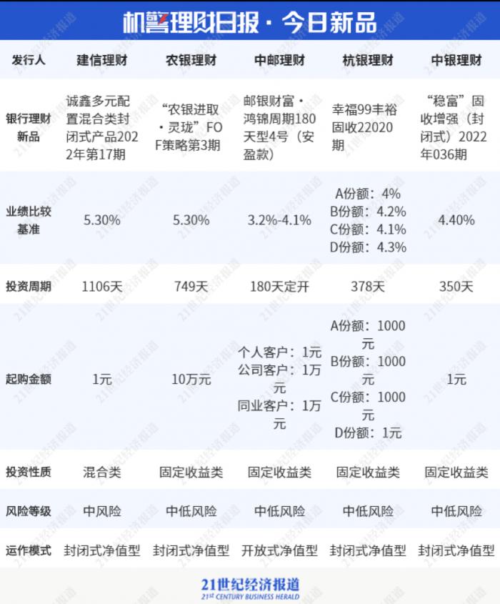 理财app排行榜前十名2018（理财app排行榜前十名2020）