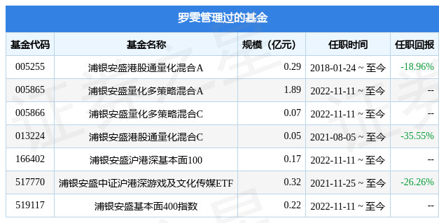 基金经理要求（基金经理要求调仓）