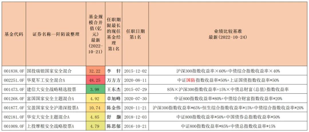 买什么基金最安全可靠（哪里买基金最安全）