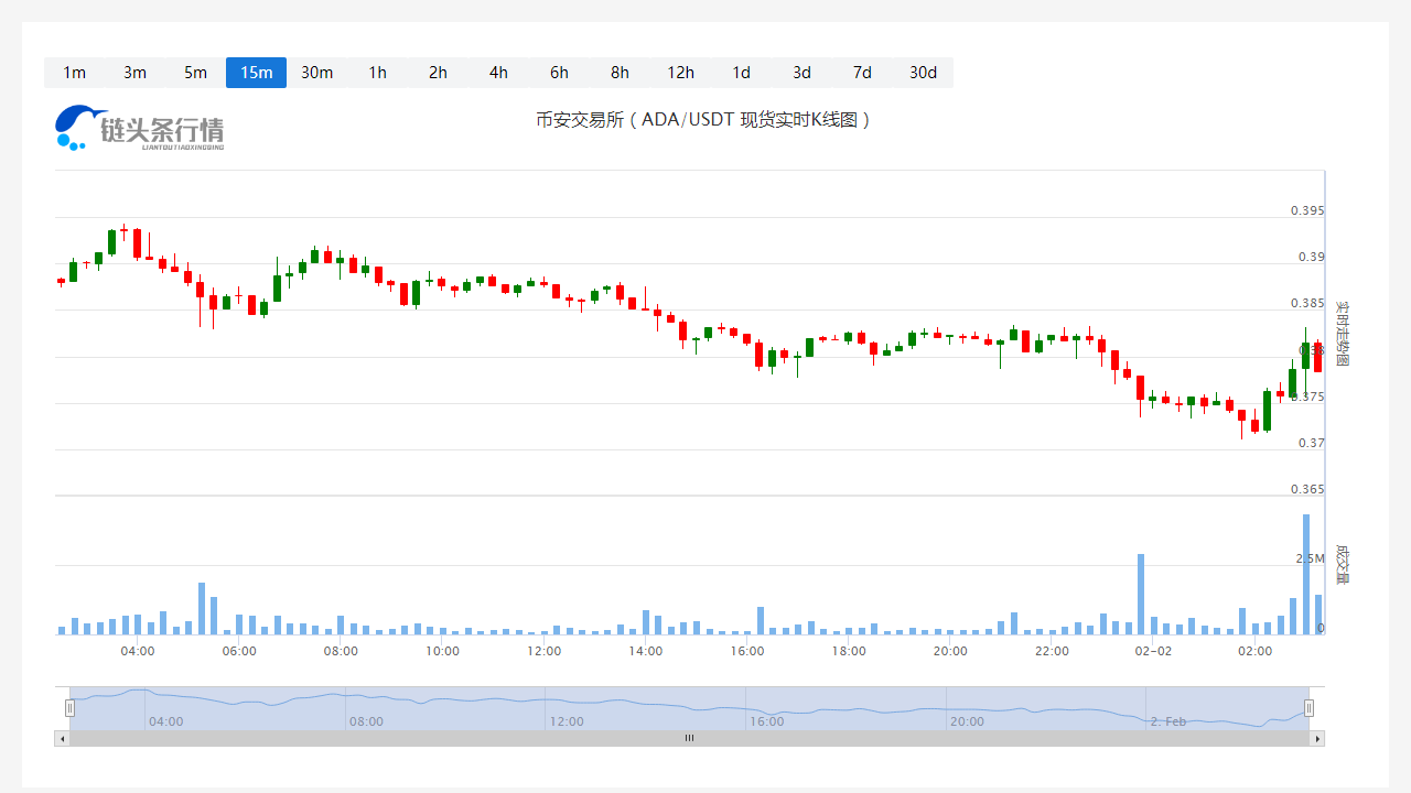今日艾达币价格_20230202一个艾达币等于多少人民币?
