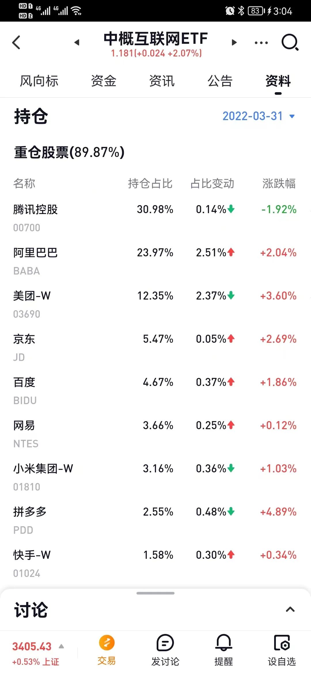 基金是什么投资品种类型（基金的投资品种有哪些）2
