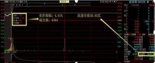 盘前交易是什么意思（盘前交易和盘后交易是什么意思）