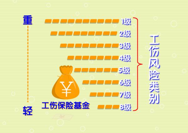 社会保险基金包括哪些（社会保障基金包括哪些）