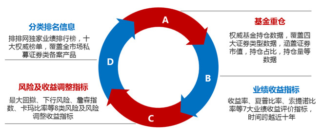 私募排排网数据中心（私募排排网北京地址）