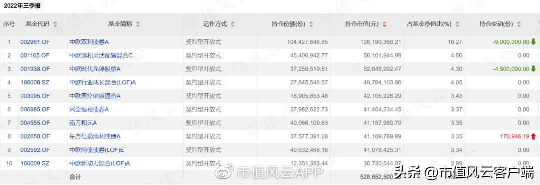 如何才能当基金经理（如何才能当基金经理赚钱）24
