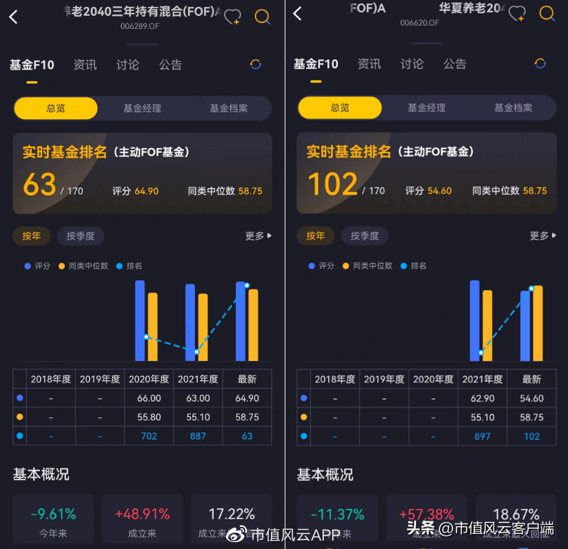 如何才能当基金经理（如何才能当基金经理赚钱）19