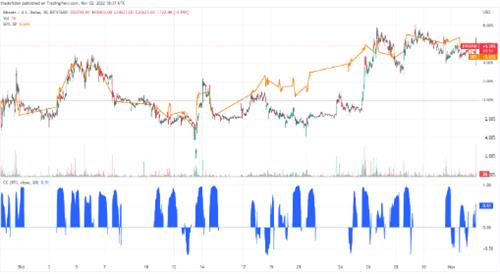 为什么比特币今天价格上涨？-币圈网