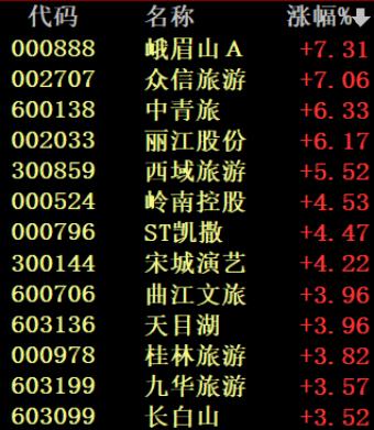 最近股市为什么大跌