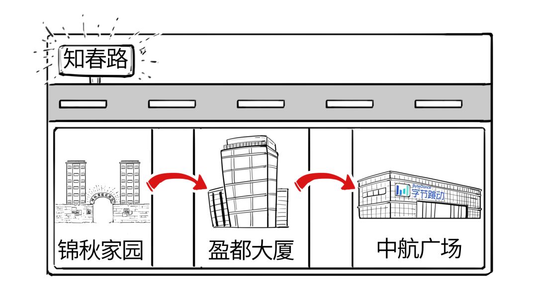 字节跳动是做什么的（字节跳动是做什么的抖音）