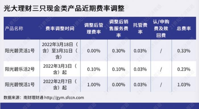 理财app排行榜前十名2018（理财app排行榜前十名2020）