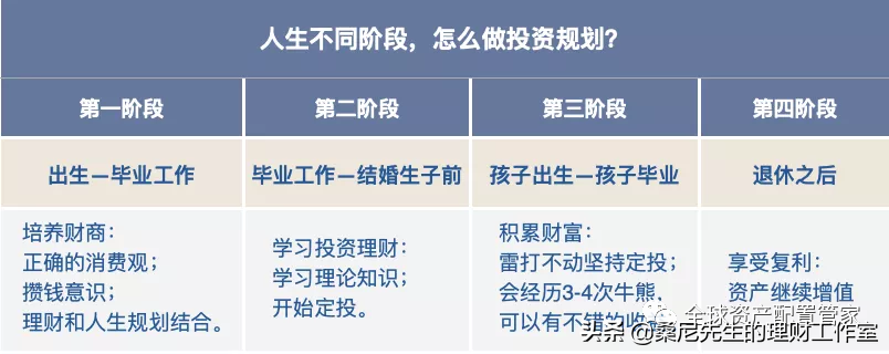 怎样学会理财投资知识（怎样才能学会投资理财）